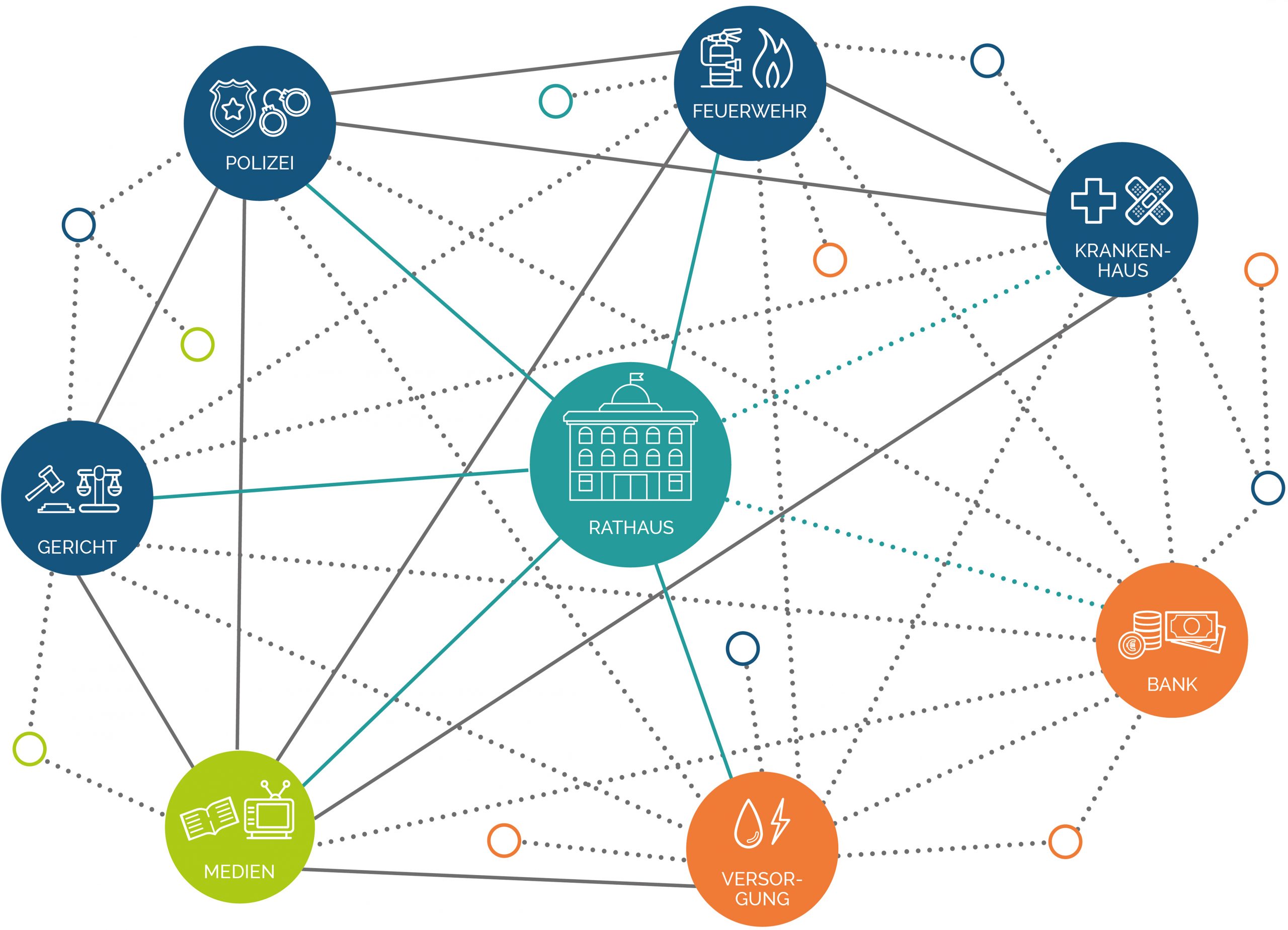 Die gläserne Stadt Netzwerkgrafik