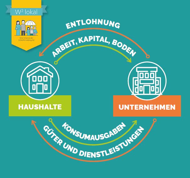 Finanzparcours 